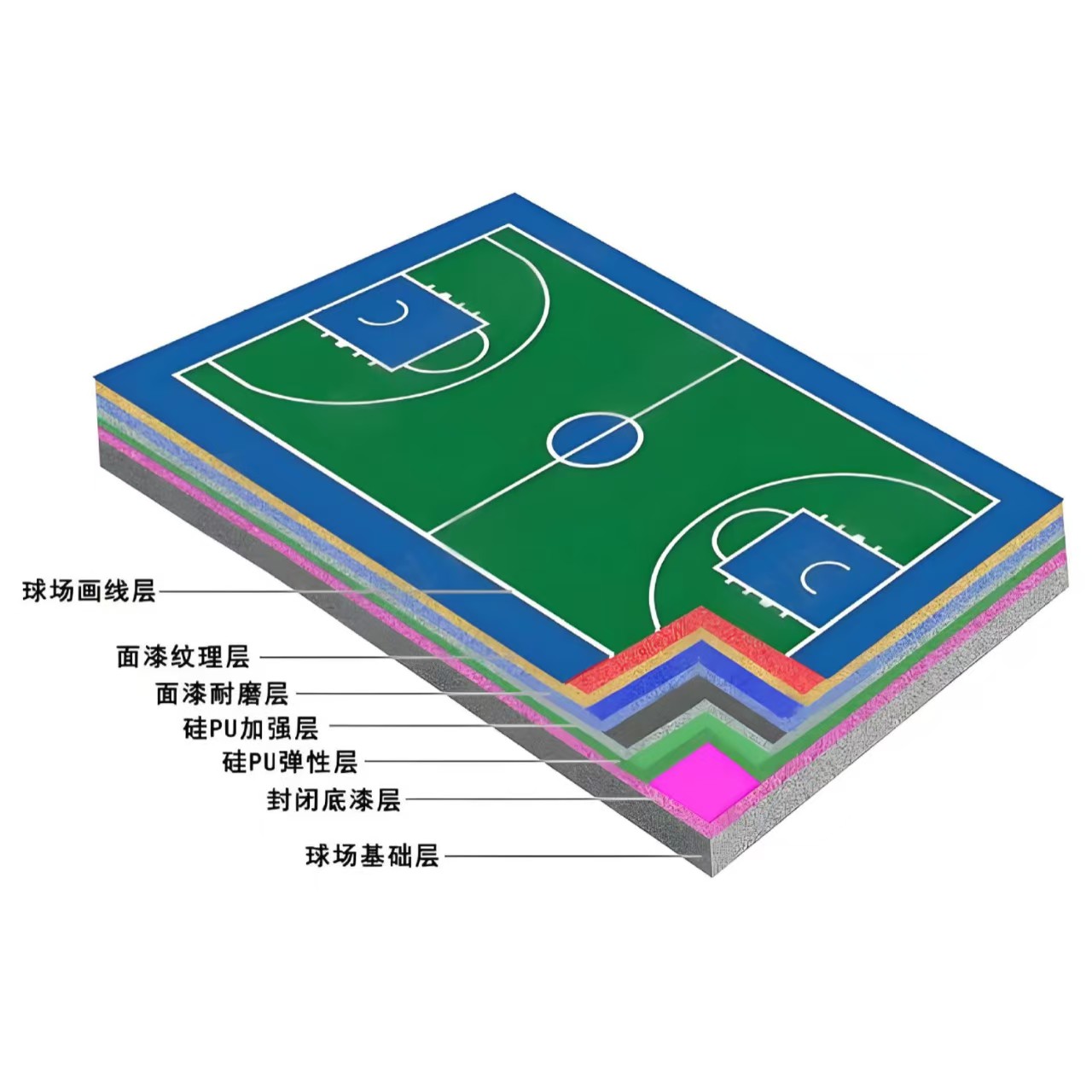 聊城市硅PU材料人造草坪 - 一站式服务